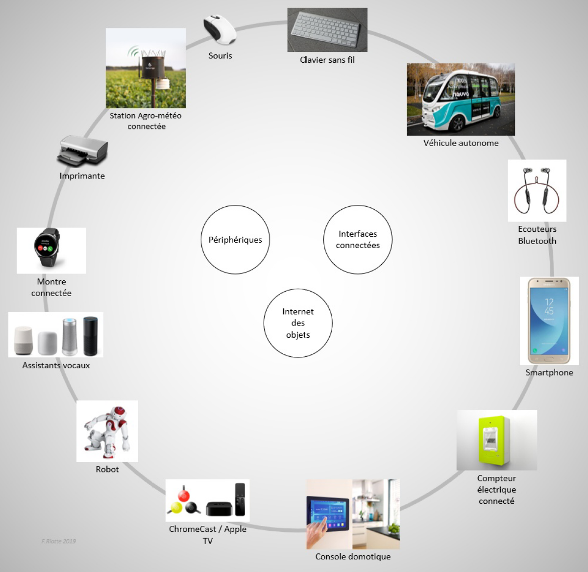 partie-2-informatique-embarqu-e-et-objets-connectes